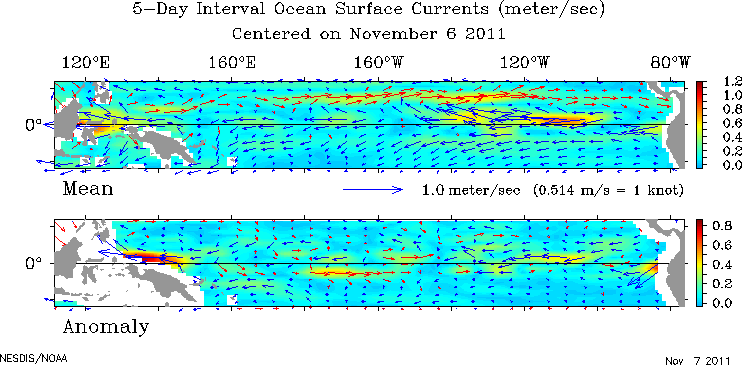 Pac Current