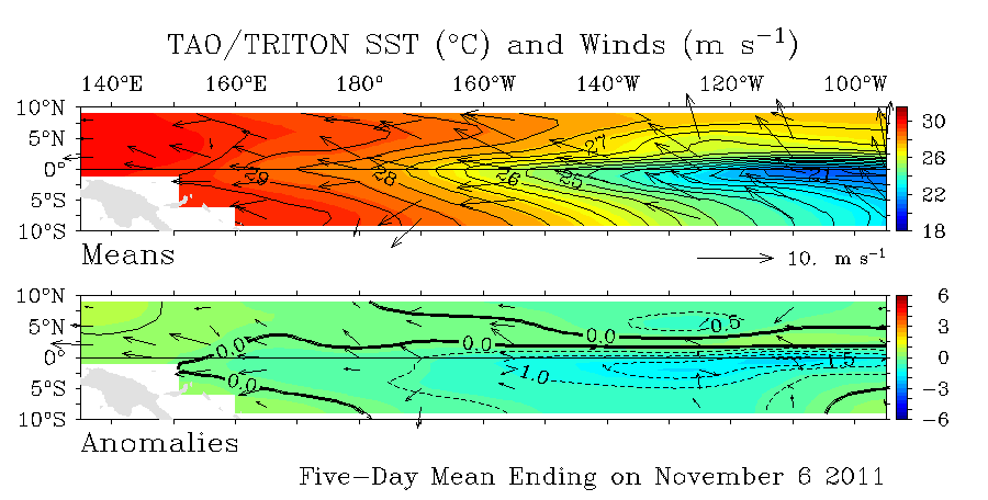 SST Wind Anomoly